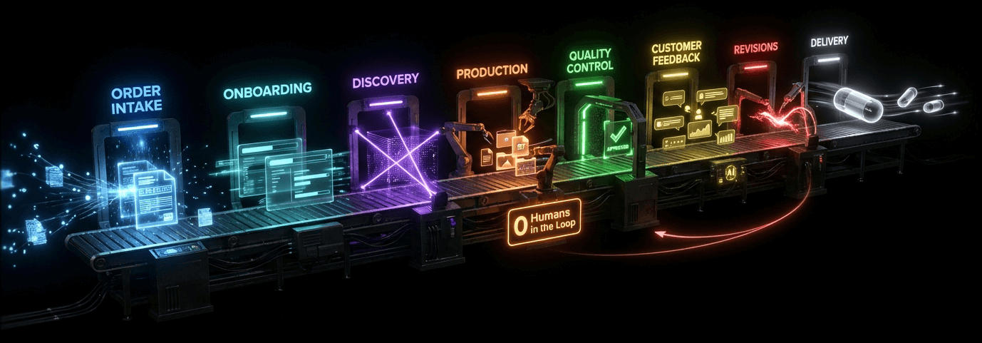 Digital Dark Factory - Fully automated assembly line showing order to delivery workflow with zero humans in the loop