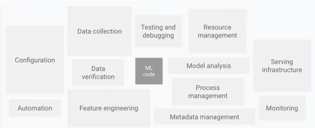 Components of AI ALM